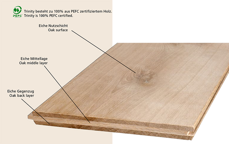 PlyQuet Gesamtkatalog 2015 klein 17